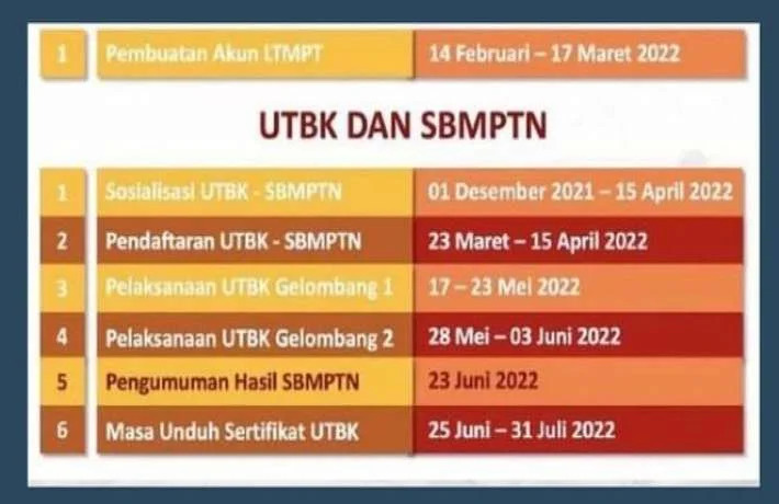 SBMPTN 2022